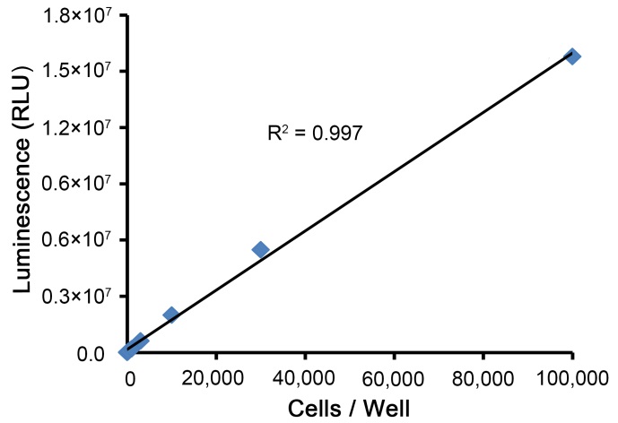 Renilla-Lumi Plus海肾萤光素酶报告基因检测试剂盒(RG066M)