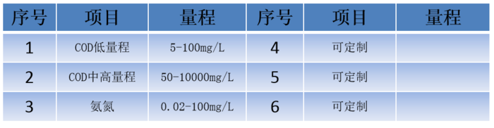GY-K220型COD氨氮双参数检测仪