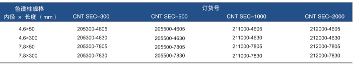 Unix&trade;-C SEC-300-Sepax水溶性体积排除色谱柱（SEC）