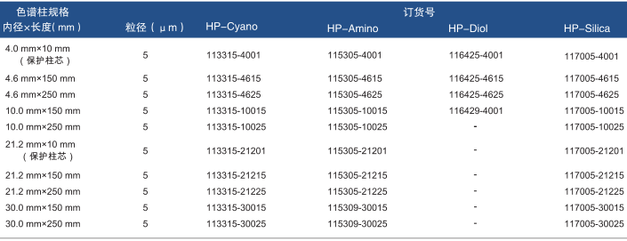 正相液相色谱柱HP-Silica/HP-Diol/HP-Amino