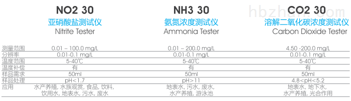 CLEAN NO2 30亚硝酸盐（NO2-）离子测试仪