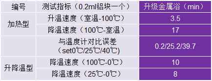 加热/制冷型五段程控金属浴OSE-DB-01/02
