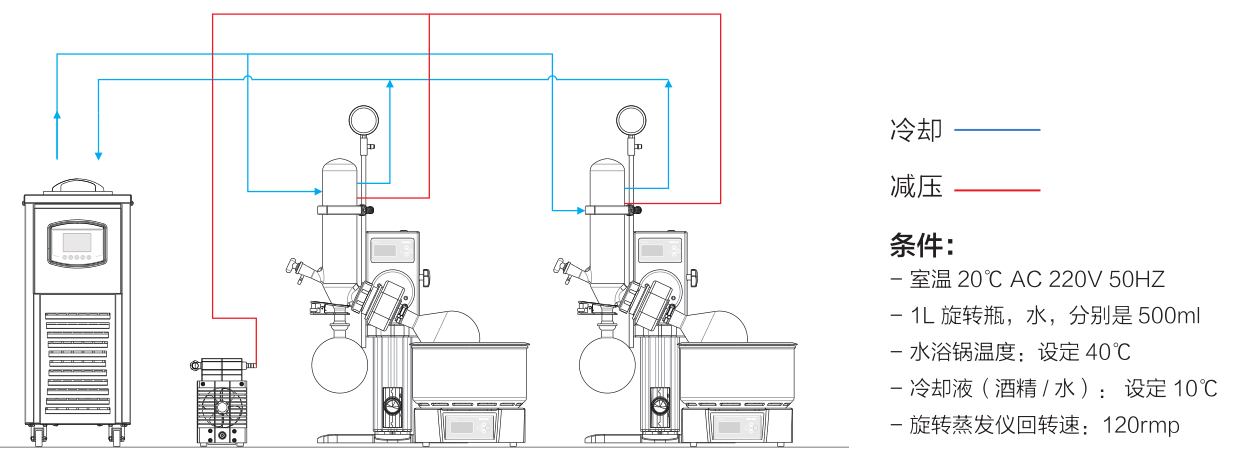 旋转蒸发仪RV-211M/RV-211A/RV-210M