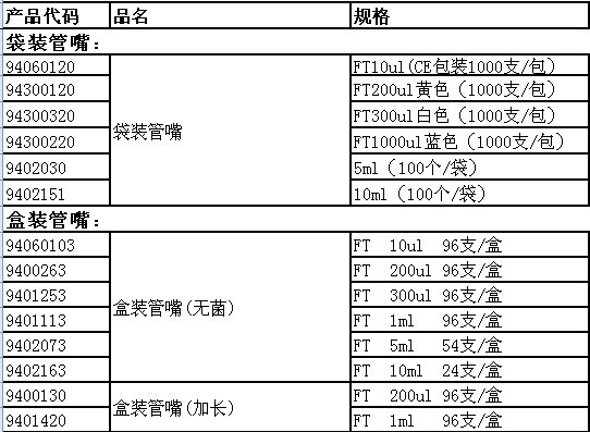 美国热电thermo盒装吸头/盒装管咀/袋装吸头