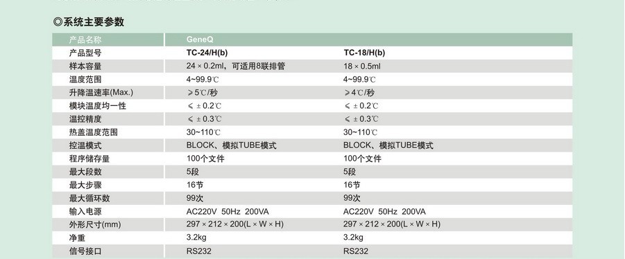 GeneQ TC-24/H（b） PCR基因扩增仪