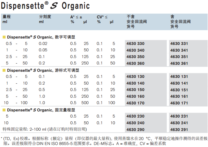 普兰德-Dispensette S Organic数字瓶口分液器