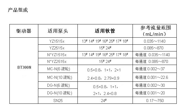 BT300N-标准型蠕动泵BT300N