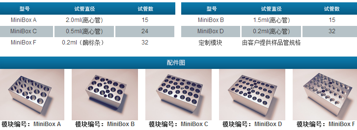 MiniBox/MiniBox-C便携式干式恒温器