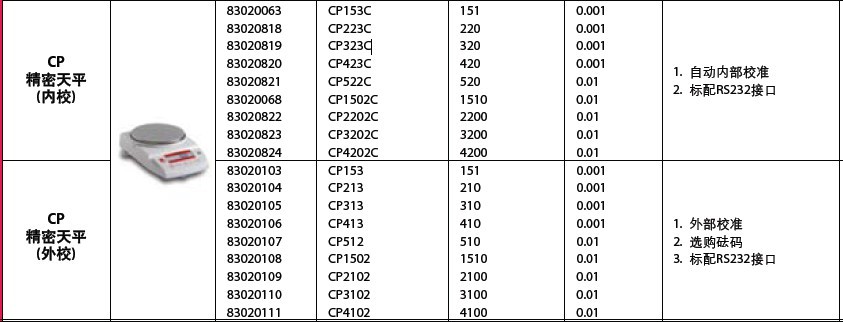 美国ohaus奥豪斯-内校精密天平CP153C/CP223C/CP323C/CP423C