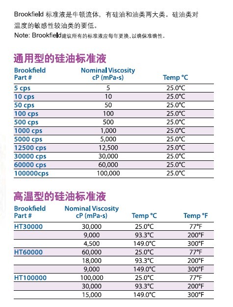 硅油型粘度标准液|Brookfield粘度计标准液|流变仪标准液