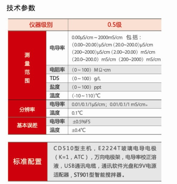 精密电导率仪CD510（0.5级）