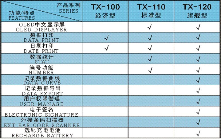 电子天平数据打印机TX-100|TX-110|TX-120