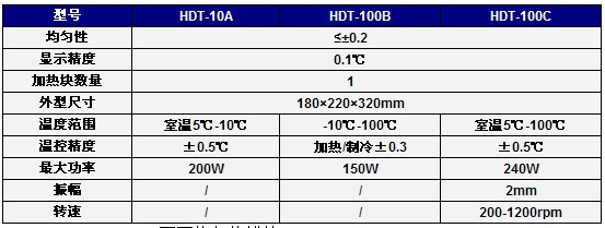 干式恒温加热器HDT-100A/HDT-100B/HDT-100C