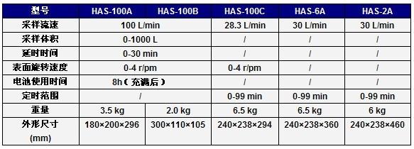 六级空气采样器HAS-6A/HAS-2A