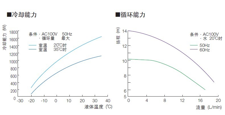 CA-1111冷却水循环系统