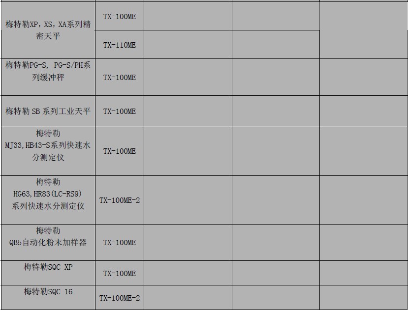 天平数据打印机（适合各系列天平）