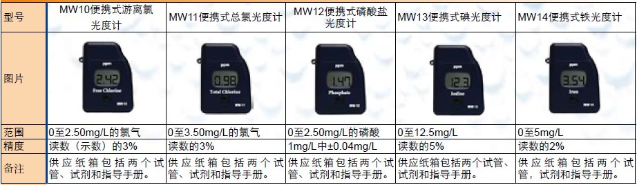 便携式数字光度计MW10/MW11/MW12/MW13/MW14