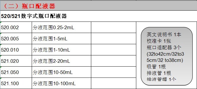 瑞士SOCOREX Calibrex 521数字式容量可调瓶端口配液器