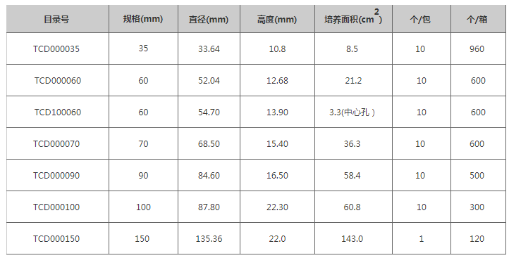 一次性细胞培养皿TCD010090/TCD010100