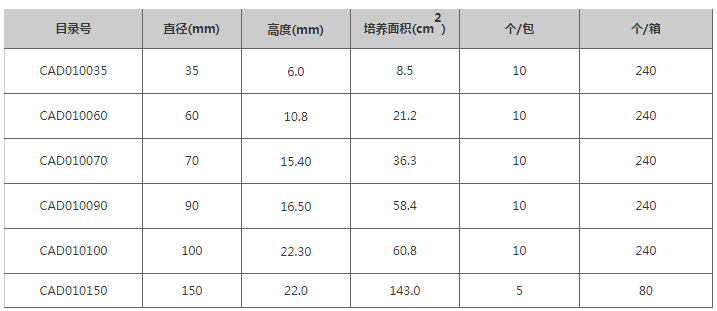 一次性细胞培养皿TCD010090/TCD010100