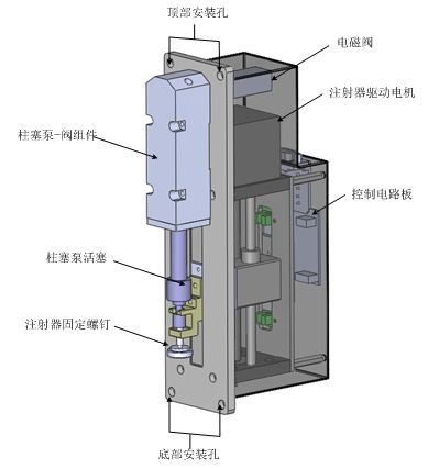 PVS-100-PS双通道柱塞泵