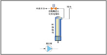 超纯水机Medium-1600S/Medium-1600E