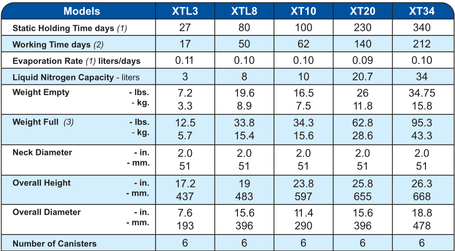 美国Taylor-Wharton泰来华顿保存用液氮罐XTL3/XTL8