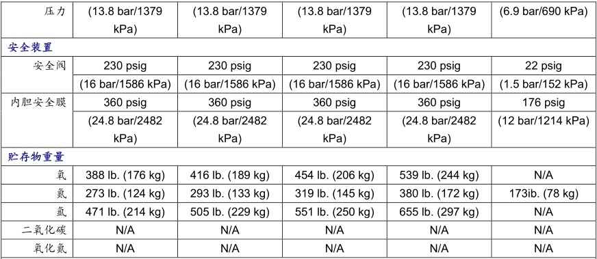 美国Taylor-Wharton液态贮罐XL-50/XL-45/XL-55/XL-65/XL-100