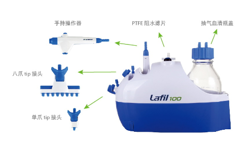 Rocker Lafil100可便携式生化废液抽吸系统