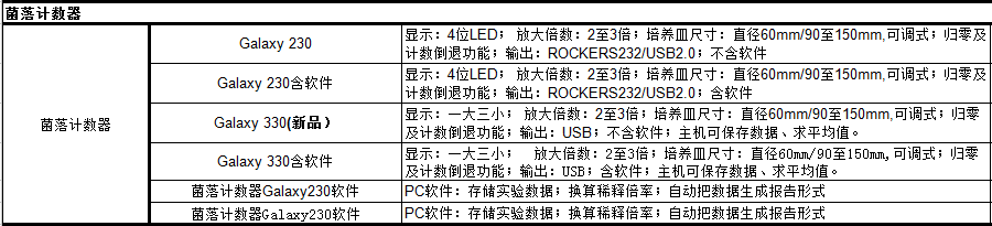 中国台湾Rocker Galaxy 230菌落计数器
