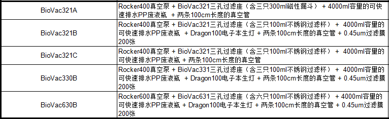 BioVac321B三联过滤座套装（BV321B）