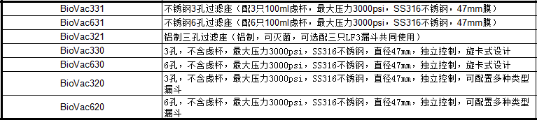 中国台湾Rocker BioVac630不锈钢六联过滤座