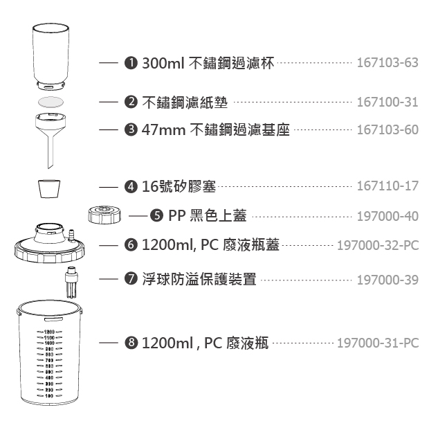 中国台湾Rocker LF33过滤瓶组（溶剂过滤器）
