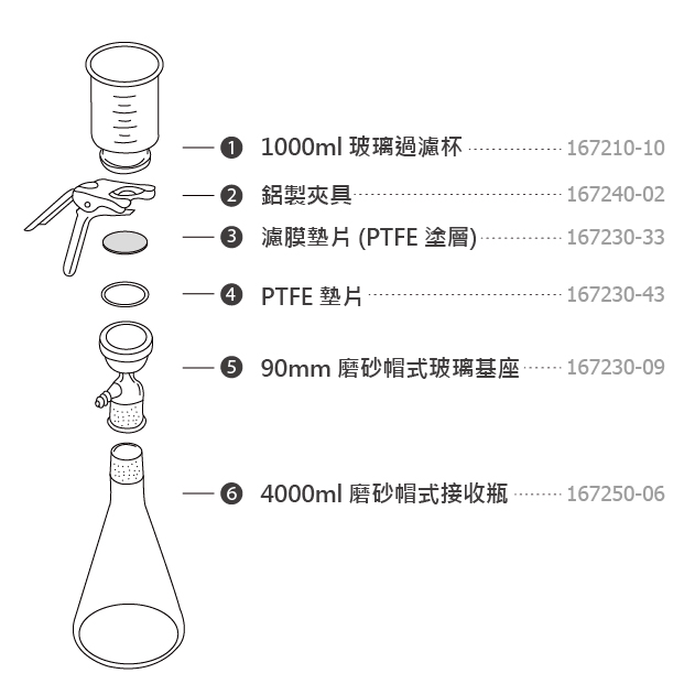 VF10容量真空过滤瓶（溶剂过滤器）