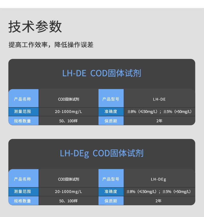 污水/地表水/高氯试剂100/500个样固体试剂