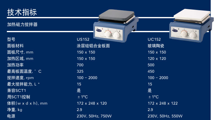 英国Stuart加热磁力搅拌器UC152