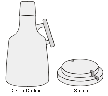 美国POPE杜瓦瓶CADDIES小型液氮罐30270/30380