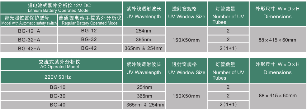 锂电池式手提紫外分析灯BG-12/BG-32/BG-42