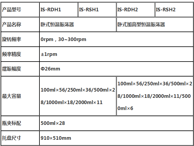 美国Crystal卧式恒温振荡器IS-RDH1/IS-RSH2/IS-RDH2/IS-RSH1