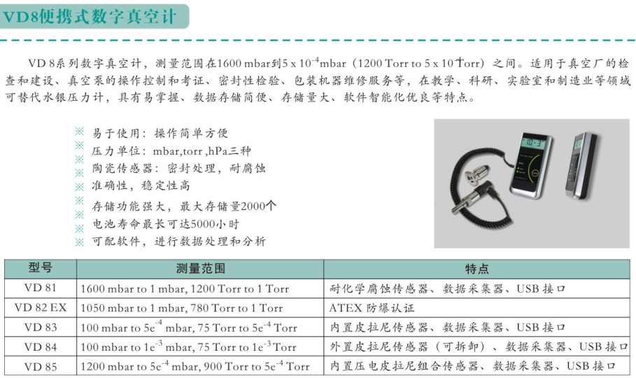 德国THYRACONT皮拉尼小型数字真空计VD84/1