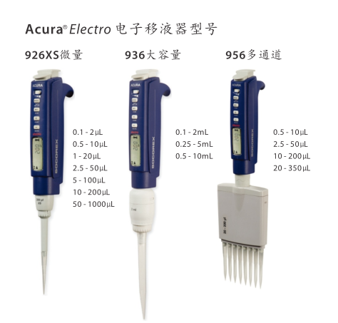 八道电动移液器956.08.200/956.08.350