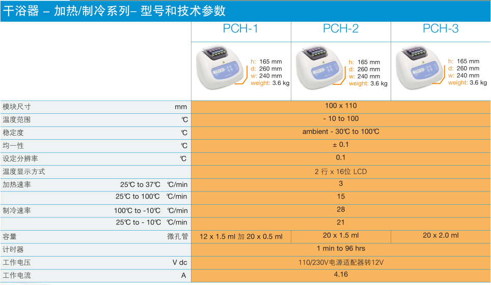 英国Grant PCH-1/PCH-2/PCH-3微量管干浴器