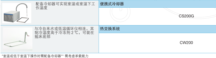 英国Grant OLS200圆周/往复一体式水浴摇床