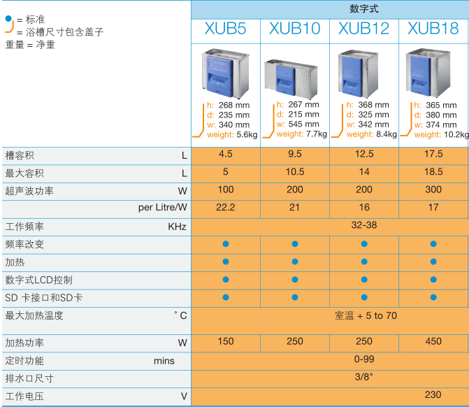 英国Grant数字式超声波清洗器XUB5/XUB18/XUB10/XUB12/XUB25