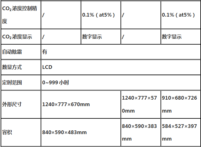 IS-RSS5C型可叠加式立式CO2单温振荡器