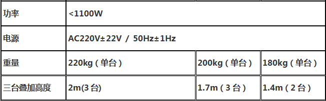 IS-RSS5C型可叠加式立式CO2单温振荡器