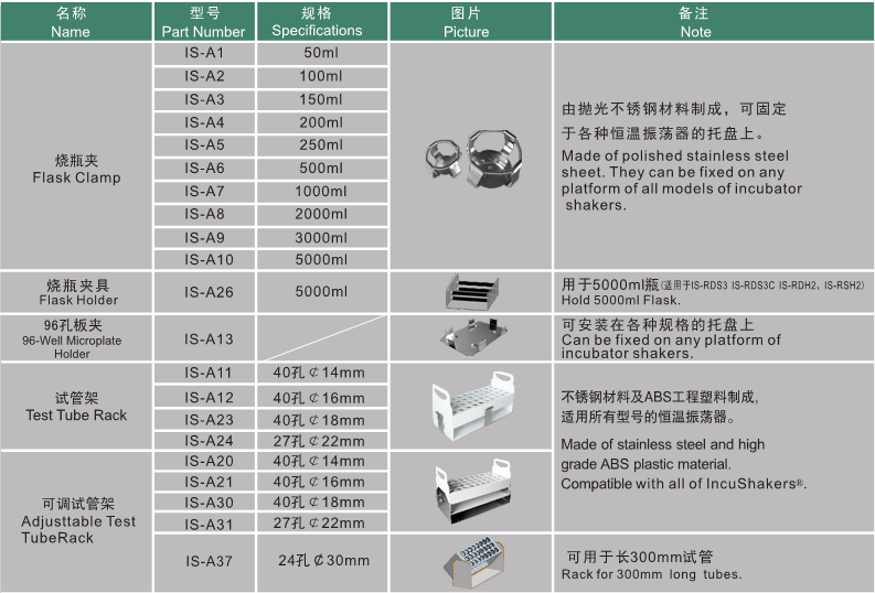 立式双门双层恒温振荡器IS-RSV3/IS-RDV3