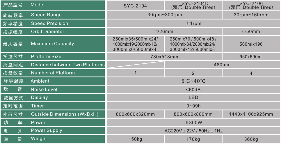 美国Crystal单层/双层大容量振荡器SYC-2106/SYC-2104D/SYC-2104