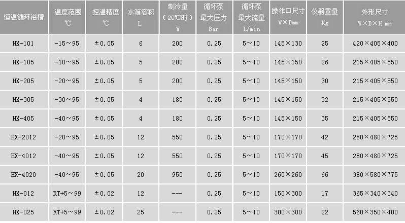 恒温循环水浴HX-101/HX-105/HX-205/HX-305