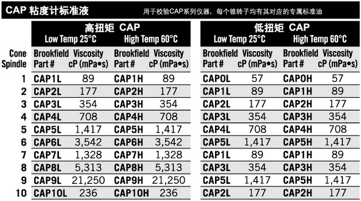 博勒飞Brookfielk RST流变仪油类标准液CCT-25（4900mpa.s）